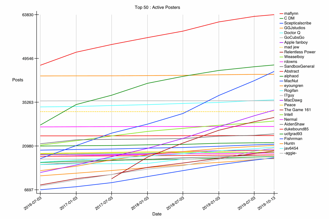 GRAPH-06--active-50.gif
