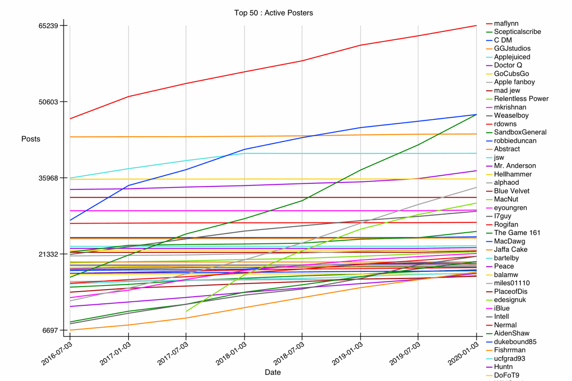 GRAPH-06--active-50.gif