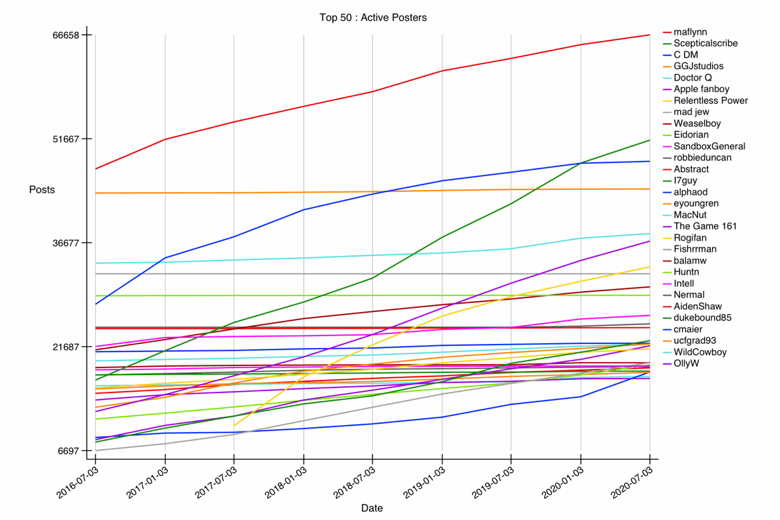 GRAPH-06--active-50.gif