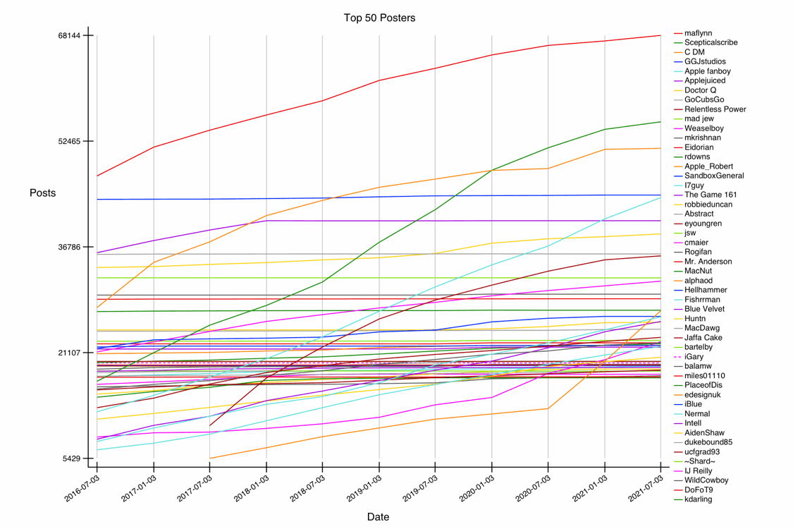 GRAPH-06--all-50.gif