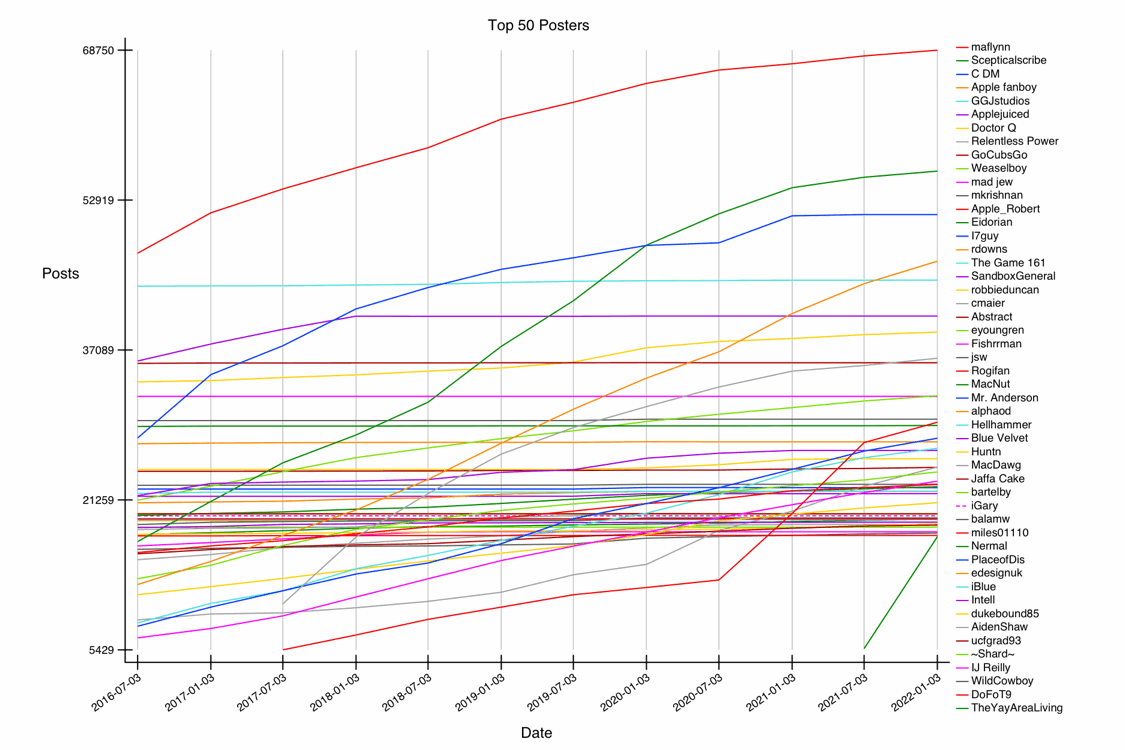 GRAPH-06--all-50.gif