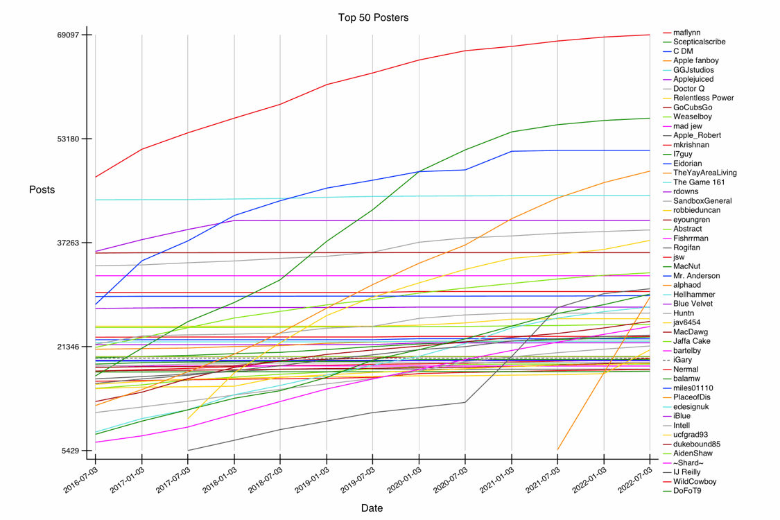 GRAPH-06--all-50.gif