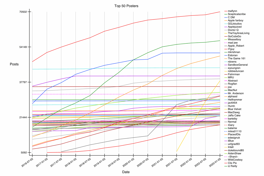 GRAPH-06--all-50.gif