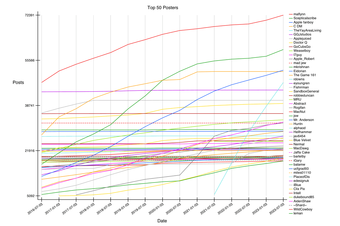 GRAPH-06--all-50.gif