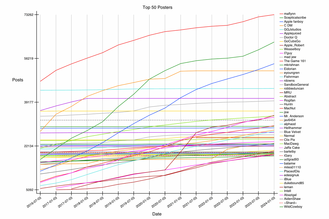 GRAPH-06--all-50.gif