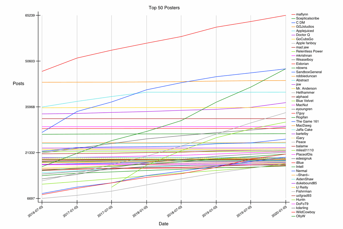GRAPH-06--all-50.gif