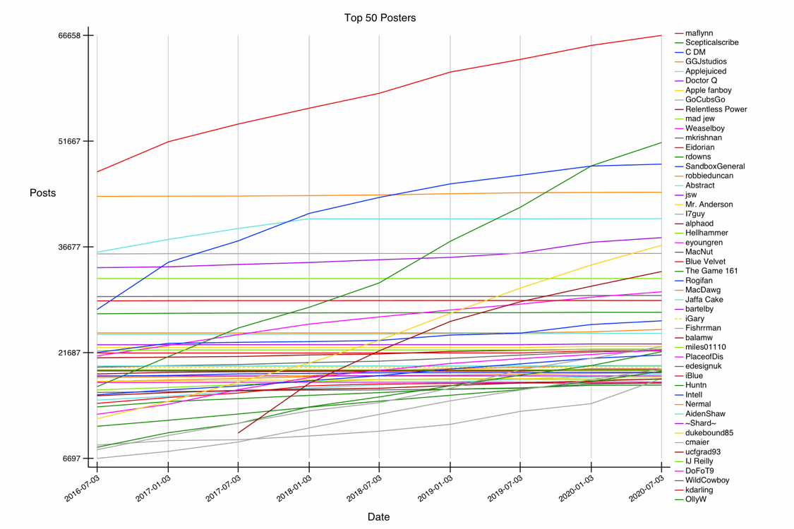 GRAPH-06--all-50.gif