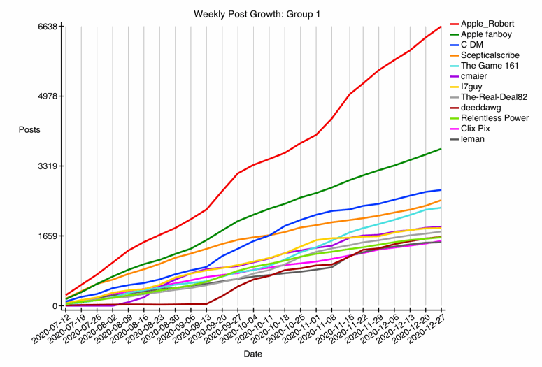 GRAPH-12--growth-1.gif