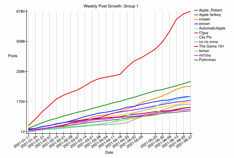 GRAPH-12--growth-1.gif