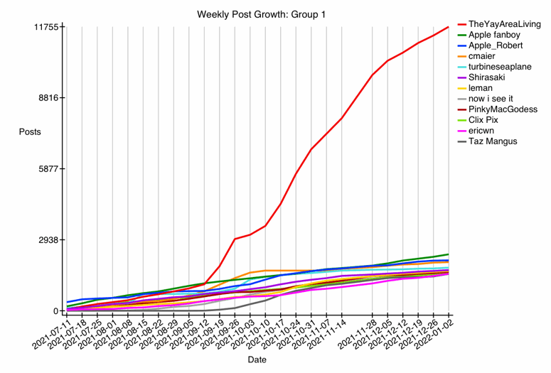 GRAPH-12--growth-1.gif