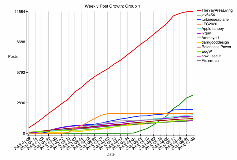 GRAPH-12--growth-1.gif