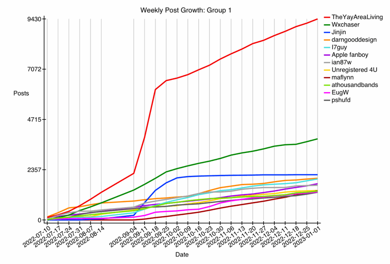 GRAPH-12--growth-1.gif