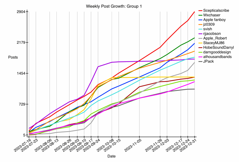 GRAPH-12--growth-1.gif