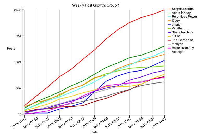 GRAPH-12--growth-1.gif