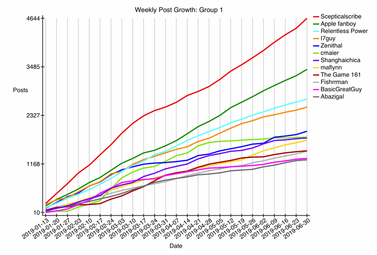 GRAPH-12--growth-1.gif
