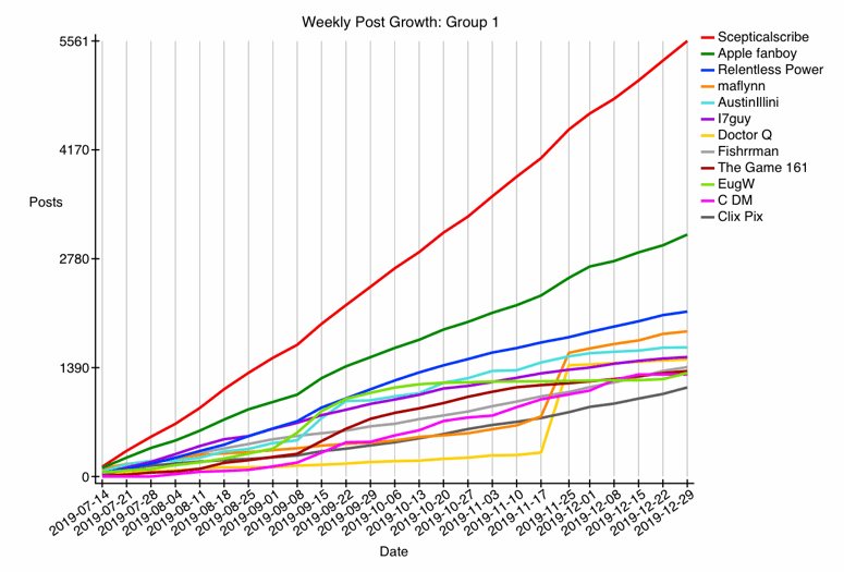 GRAPH-12--growth-1.gif