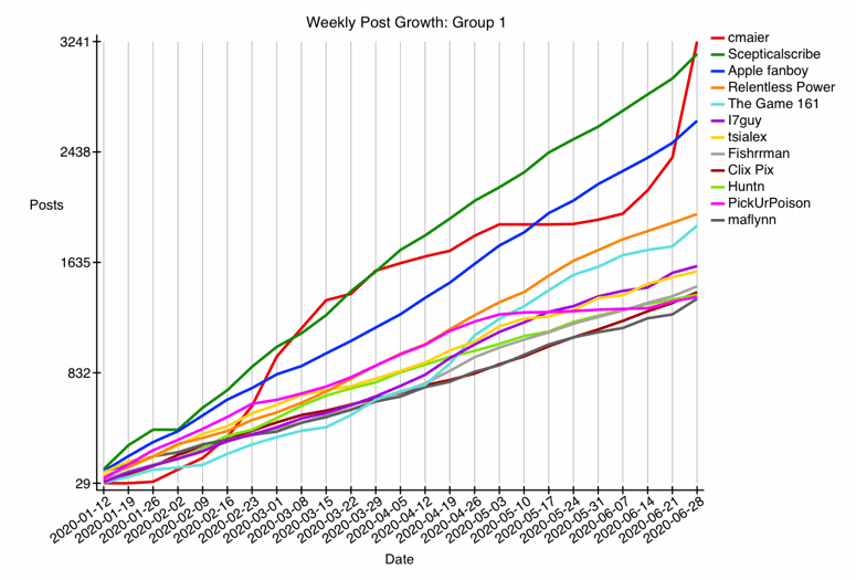 GRAPH-12--growth-1.gif