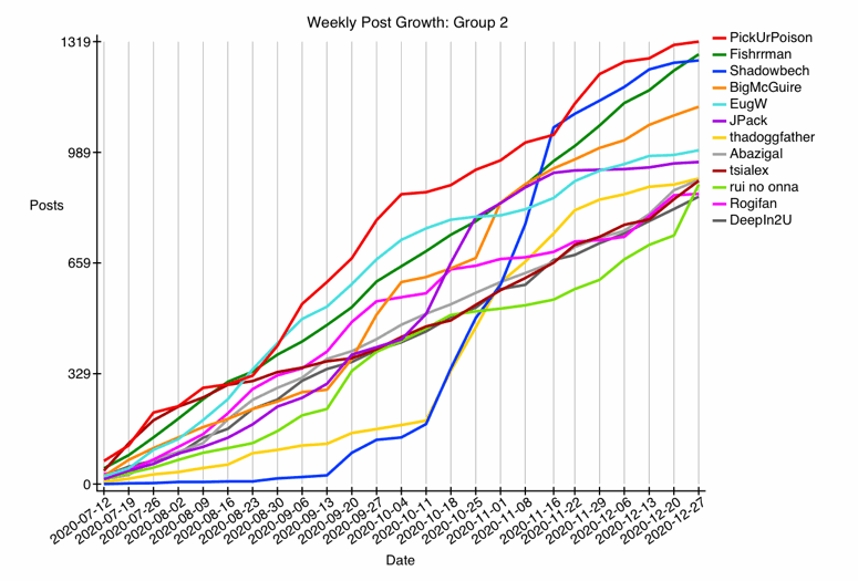 GRAPH-12--growth-2.gif