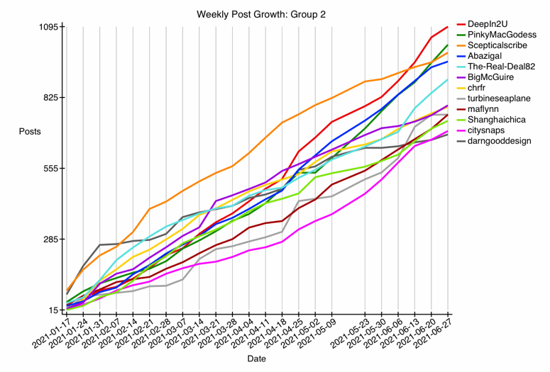 GRAPH-12--growth-2.gif