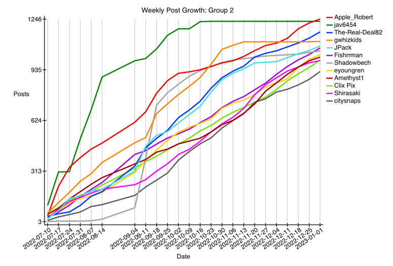 GRAPH-12--growth-2.gif