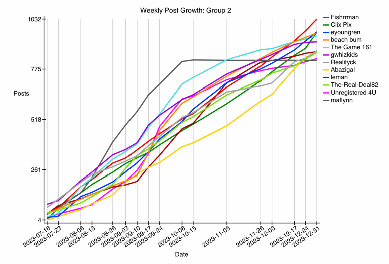GRAPH-12--growth-2.gif