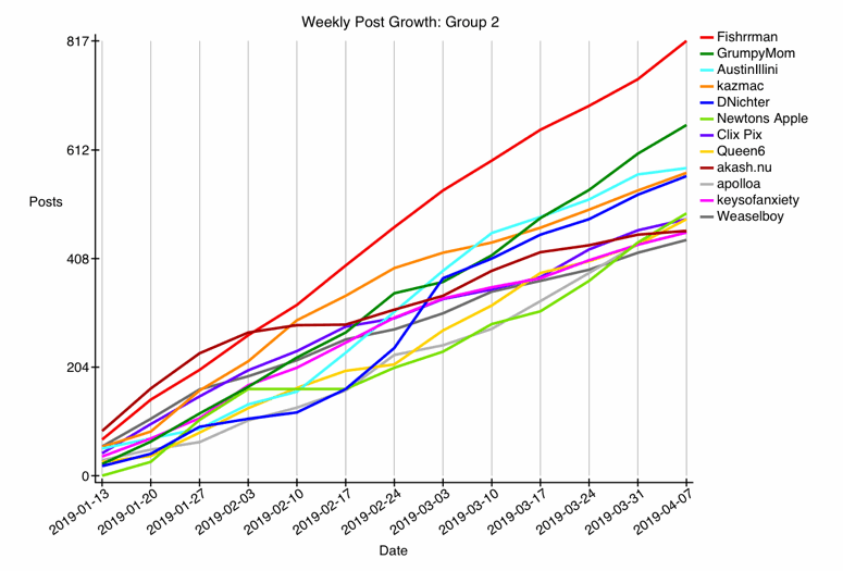 GRAPH-12--growth-2.gif