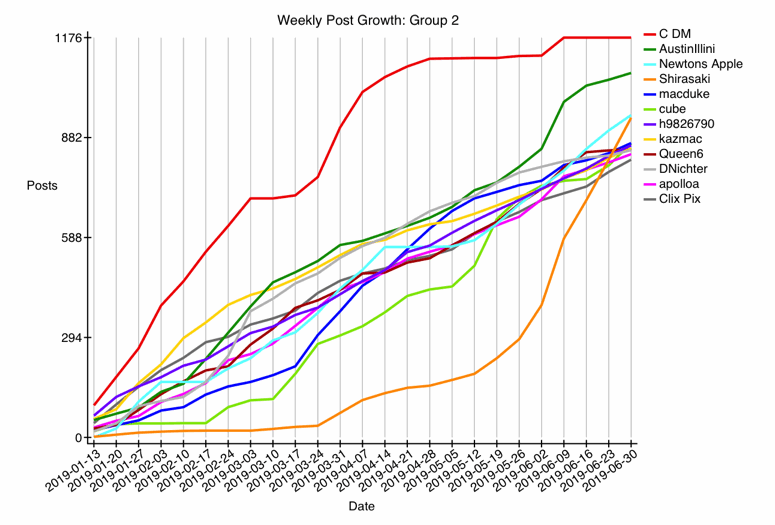 GRAPH-12--growth-2.gif