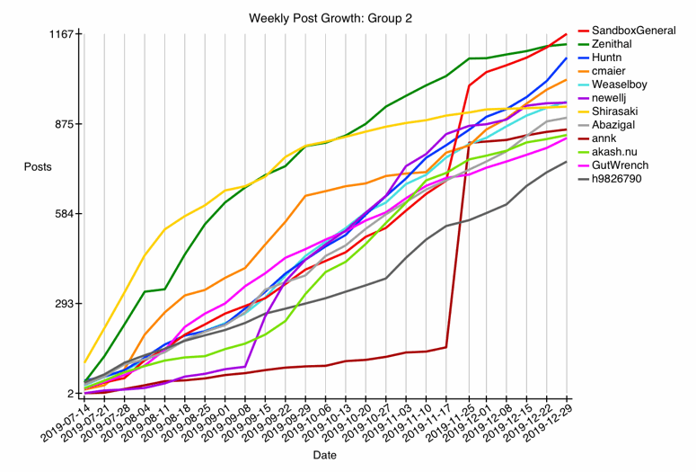GRAPH-12--growth-2.gif