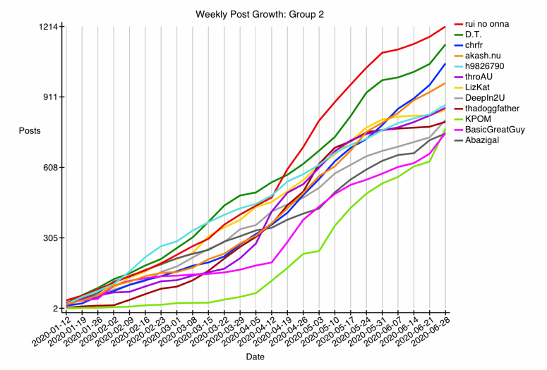GRAPH-12--growth-2.gif