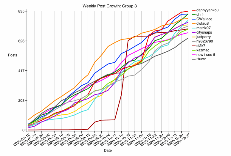 GRAPH-12--growth-3.gif