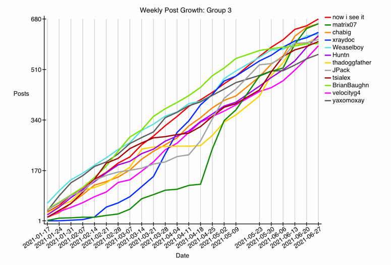 GRAPH-12--growth-3.gif