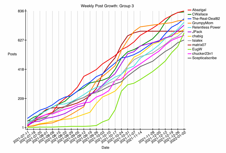 GRAPH-12--growth-3.gif