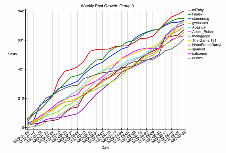 GRAPH-12--growth-3.gif