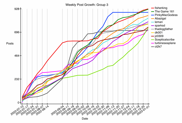 GRAPH-12--growth-3.gif