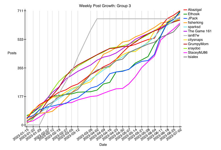 GRAPH-12--growth-3.gif