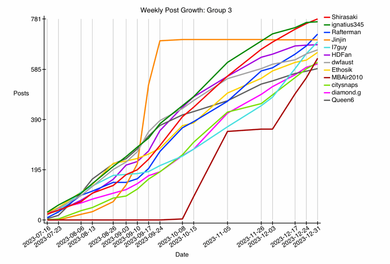 GRAPH-12--growth-3.gif