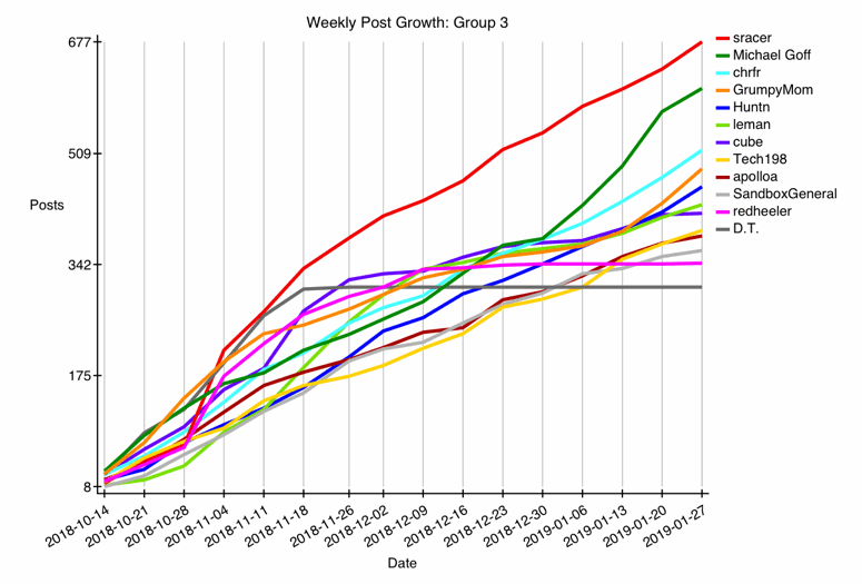 GRAPH-12--growth-3.gif