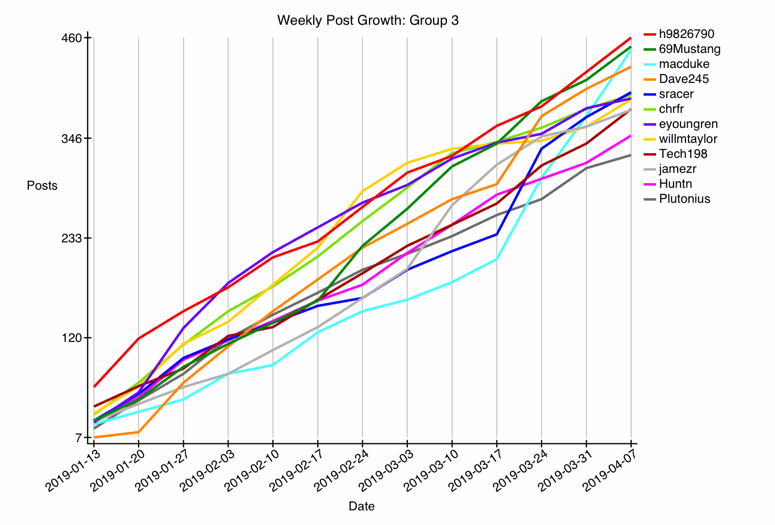 GRAPH-12--growth-3.gif