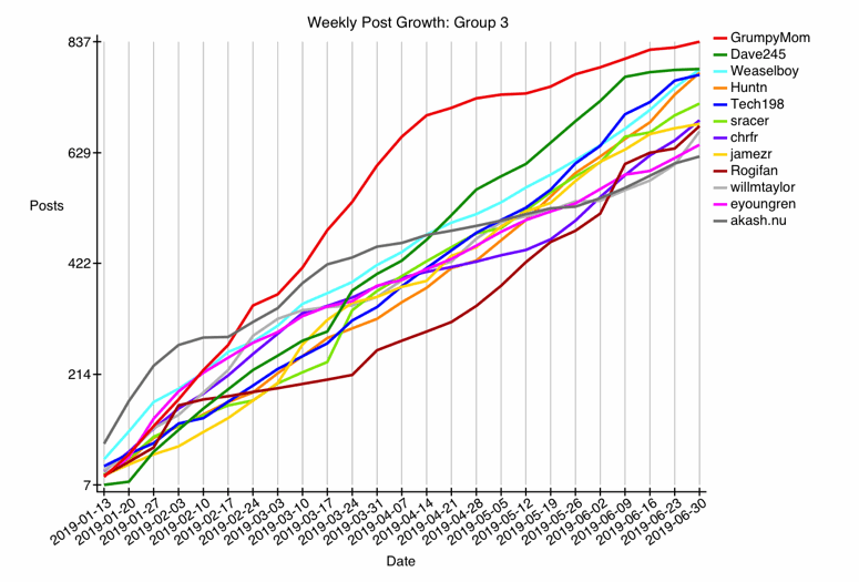 GRAPH-12--growth-3.gif