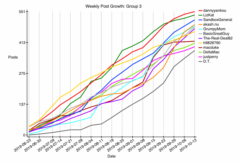 GRAPH-12--growth-3.gif