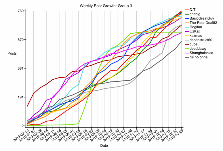 GRAPH-12--growth-3.gif