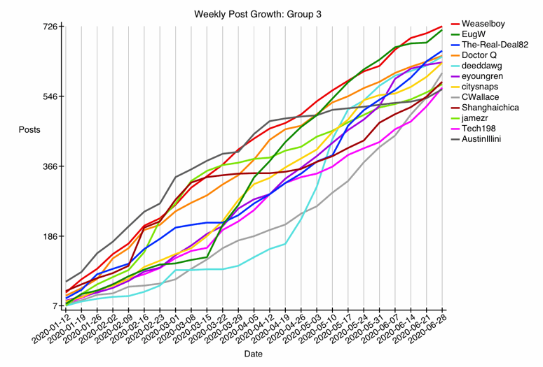 GRAPH-12--growth-3.gif