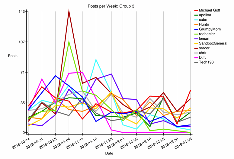 GRAPH-14--deltas-3.gif
