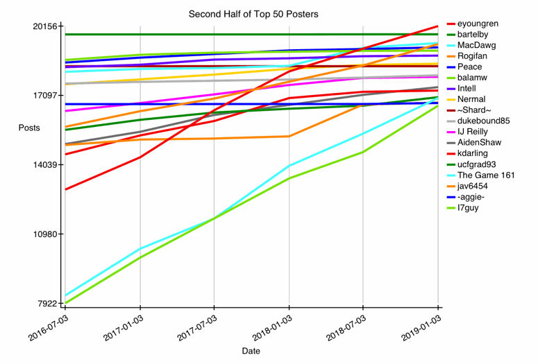GRAPH-2--26-50.gif