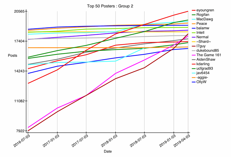 GRAPH-2--top-26-50.gif