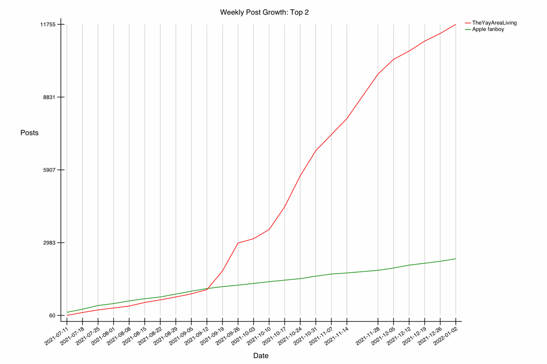 GRAPH-30--growth-30.gif