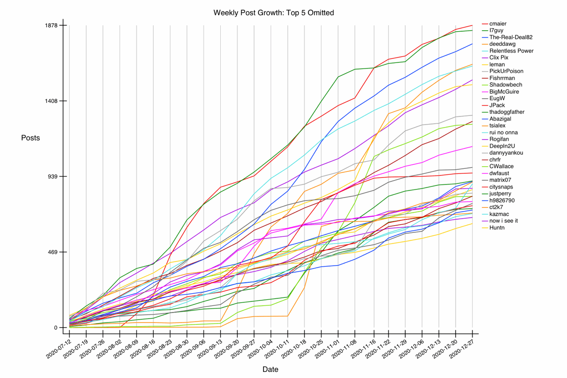 GRAPH-30--growth-31.gif