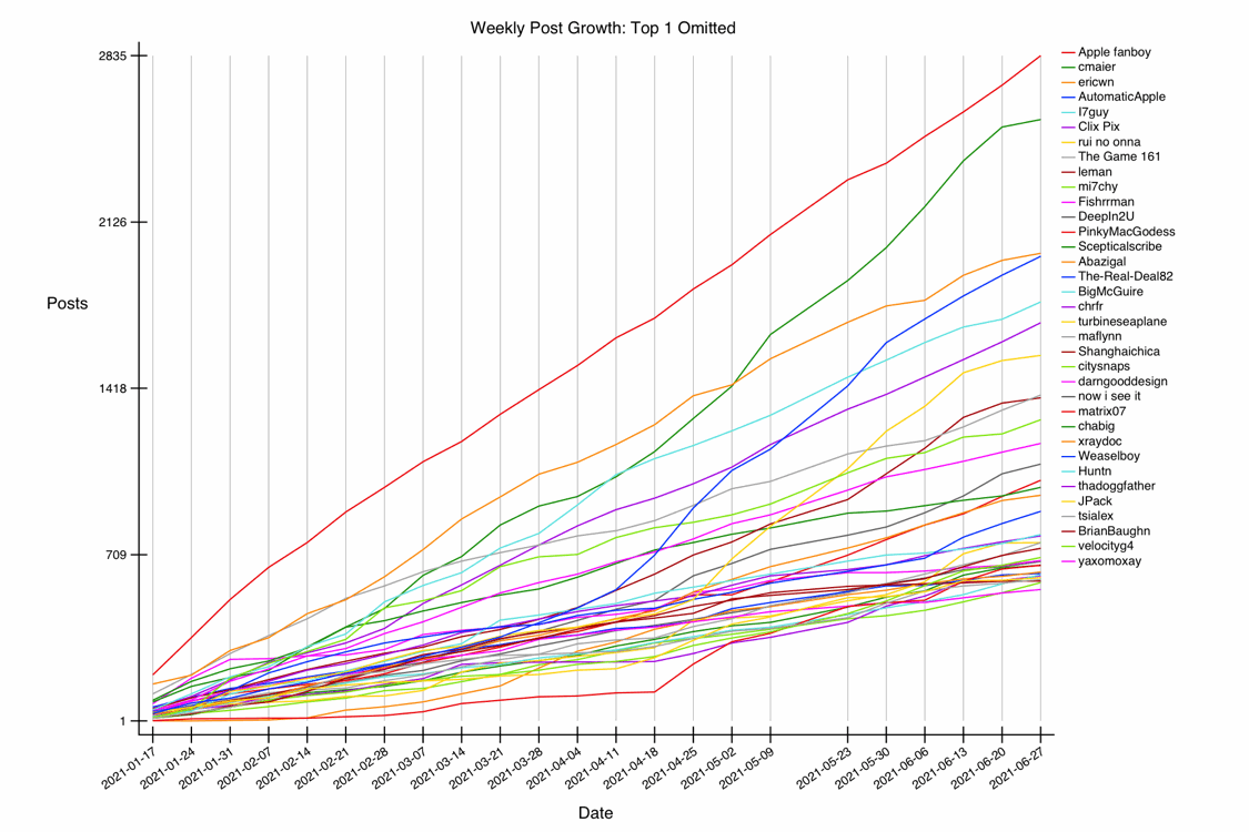 GRAPH-30--growth-31.gif