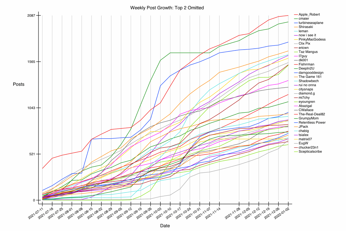 GRAPH-30--growth-31.gif