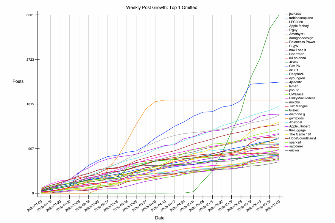 GRAPH-30--growth-31.gif